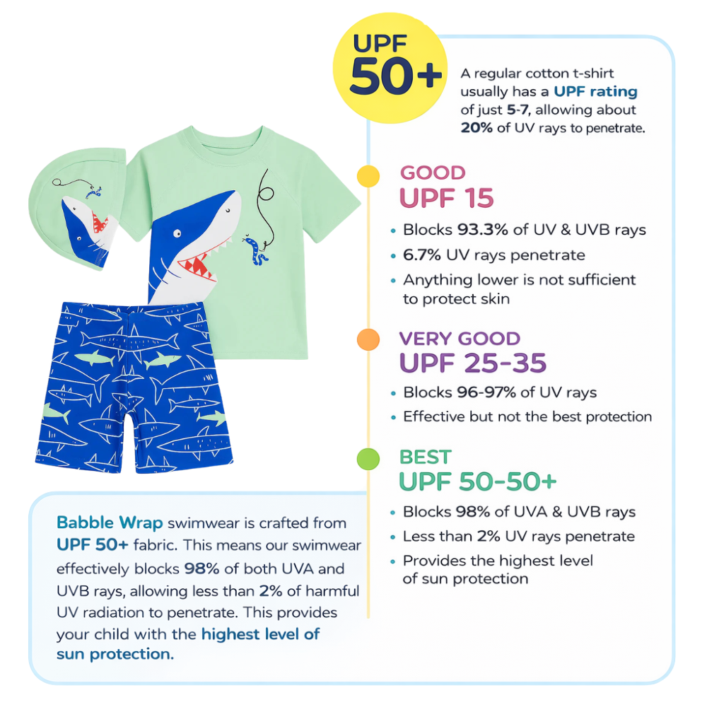 2pcs Shark Splash Adventure Swim Set with Cap