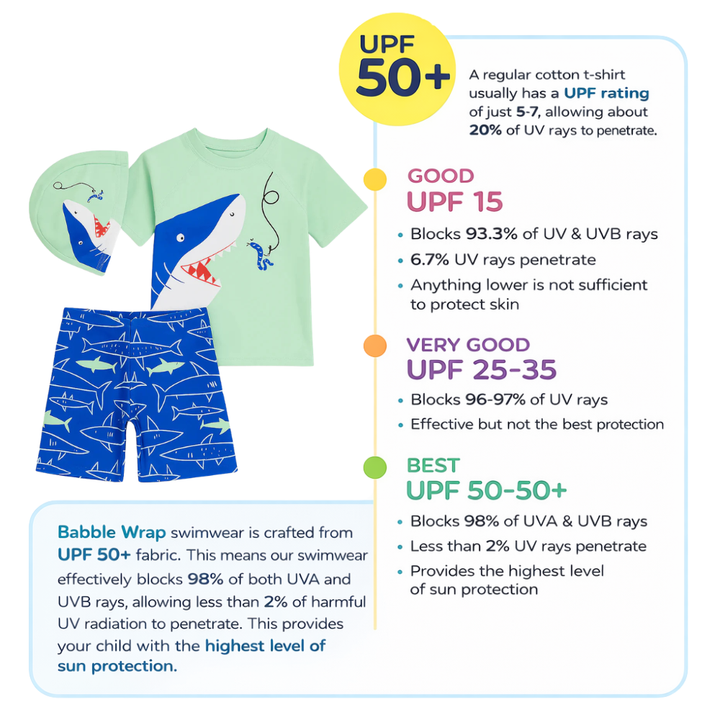 2pcs Shark Splash Adventure Swim Set with Cap