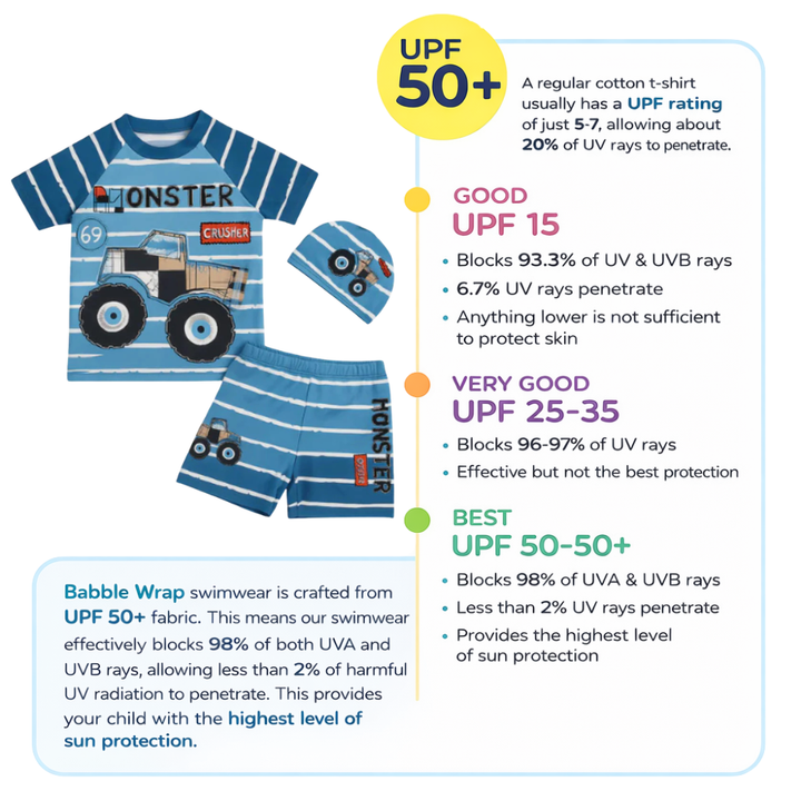 2pcs Monster Crusher Swim Squad Set with Cap