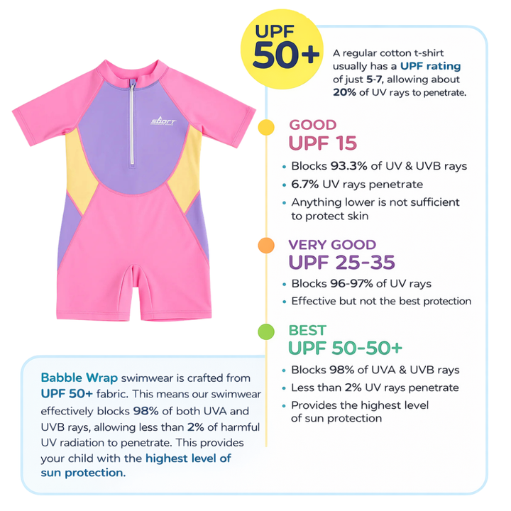 Splash Performance Swimsuit