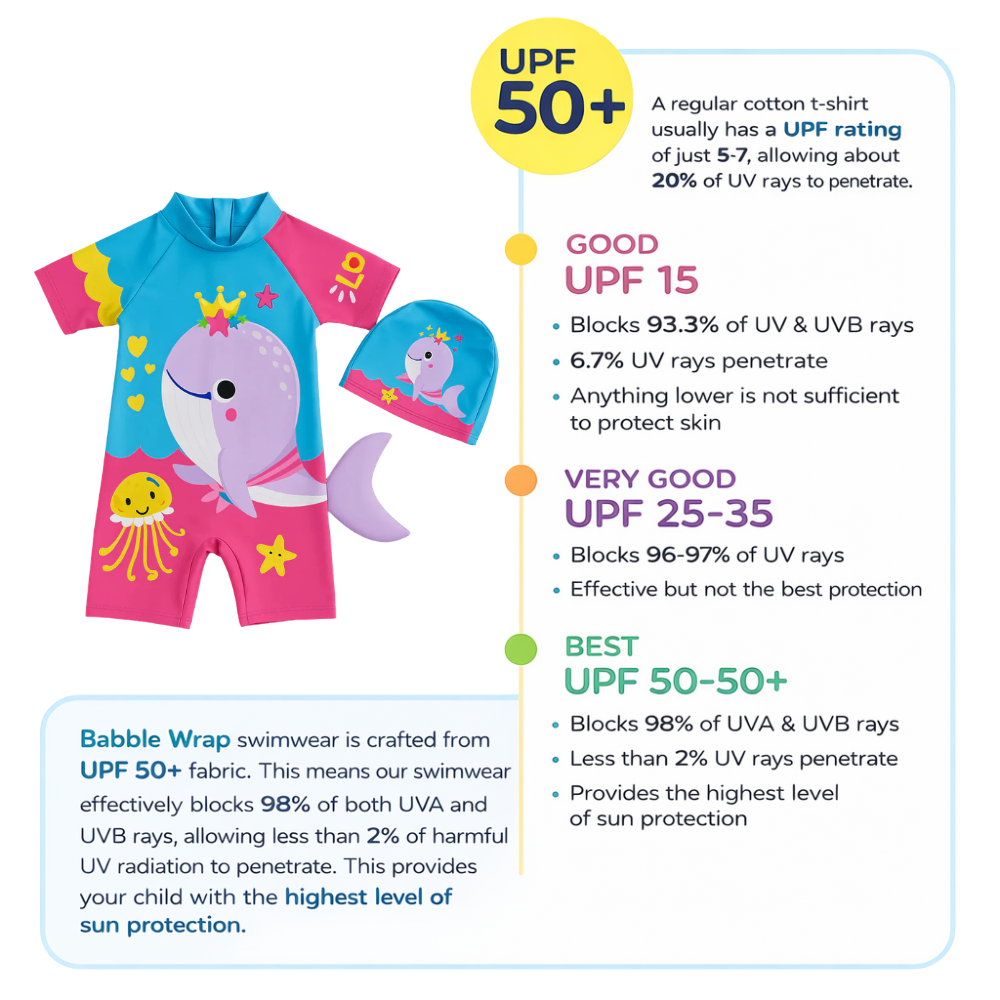 Princess Narwhal Splash Suit with Cap