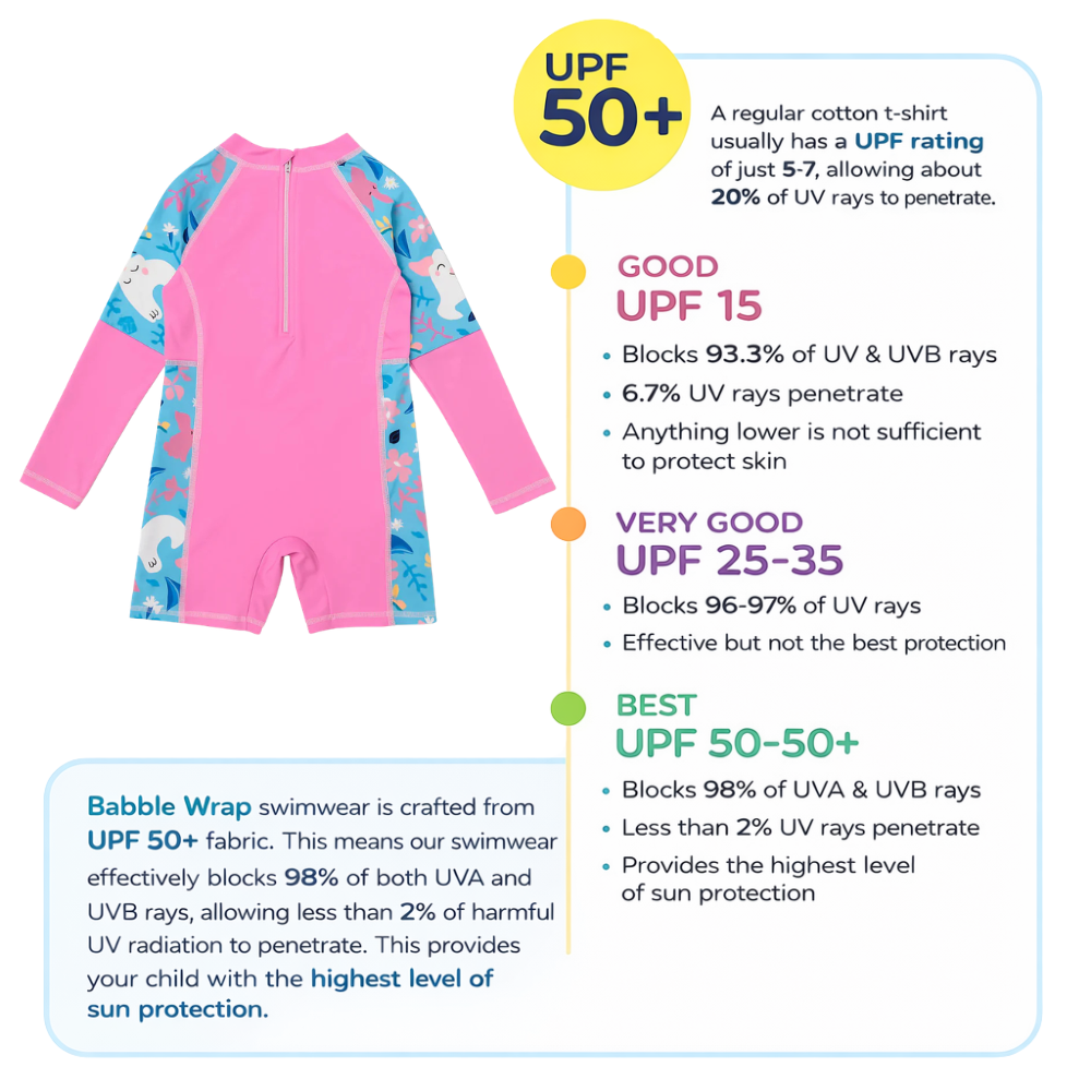 Coral Friends Long Sleeve Swimsuit