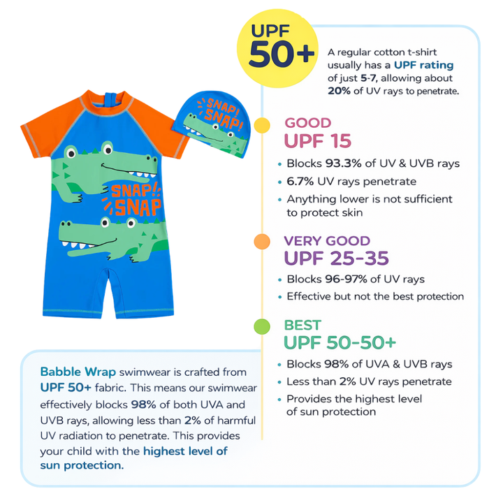 Snap Snap Croco Swim Set with Cap