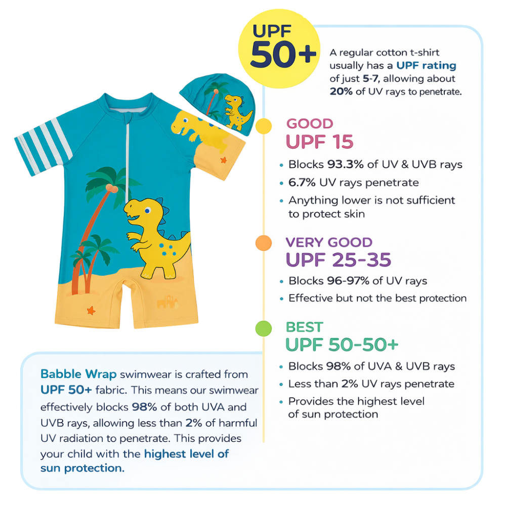 Dino Island Adventure Swim Set with Cap