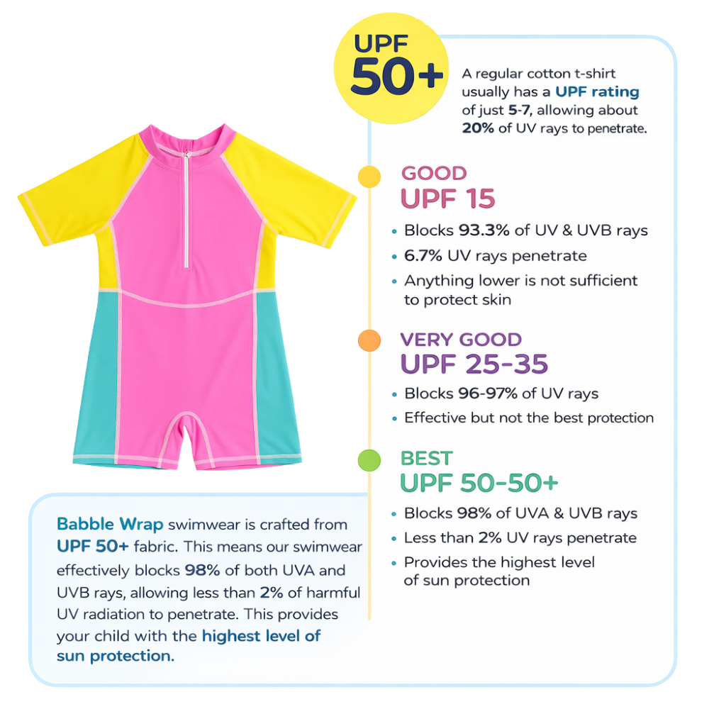 Candy Splash Zip-Up Swimsuit