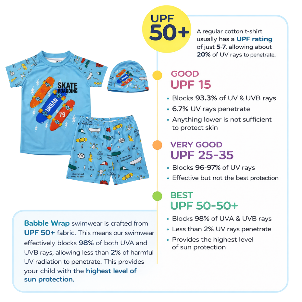 2pcs Urban Roll Skater Swim Set with Cap