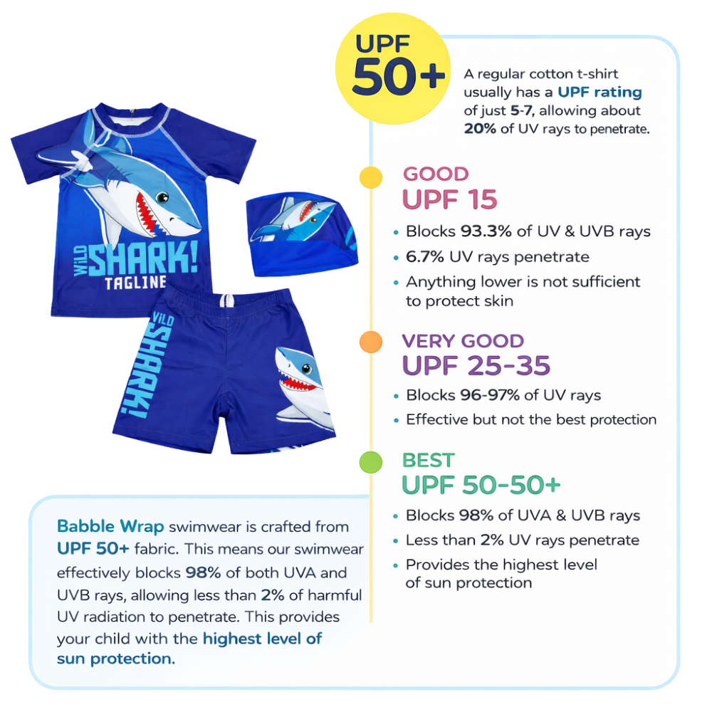 2pcs Wild Fin Shark Swim Set with cap