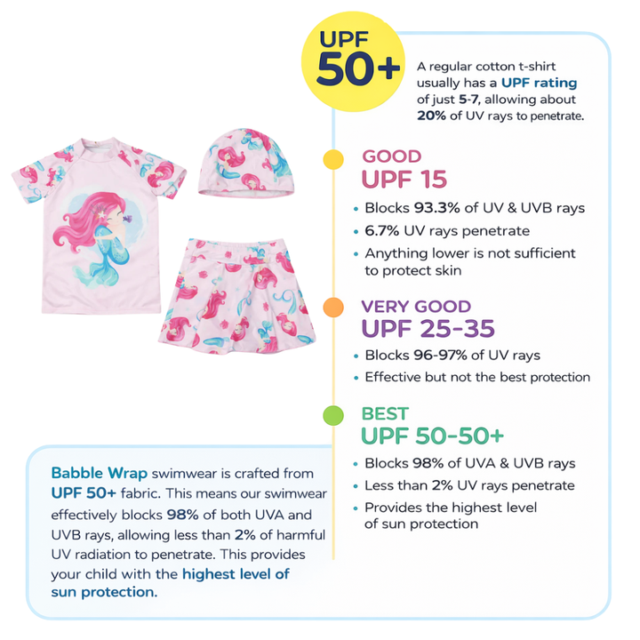 2pcs Pink Tide Mermaid Swim Set with Cap