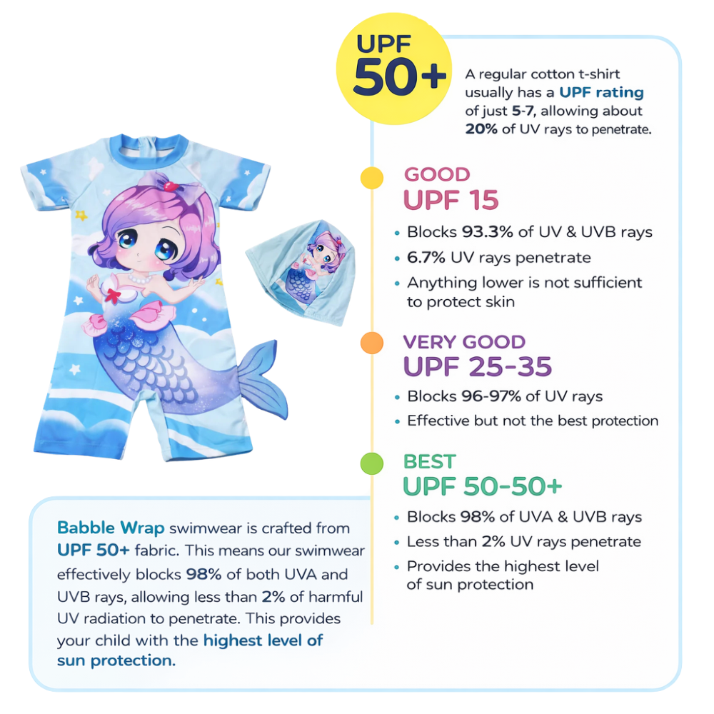 Aqua Angel Mermaid Suit with Cap