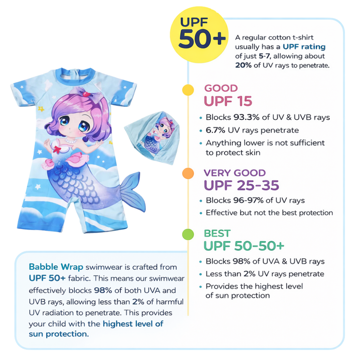 Aqua Angel Mermaid Suit with Cap