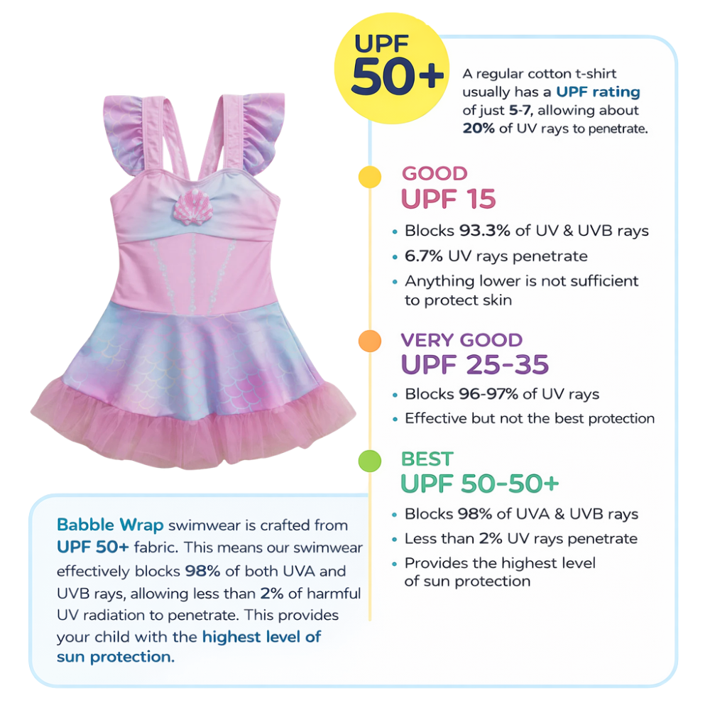 Pastel Shell Swim Dress