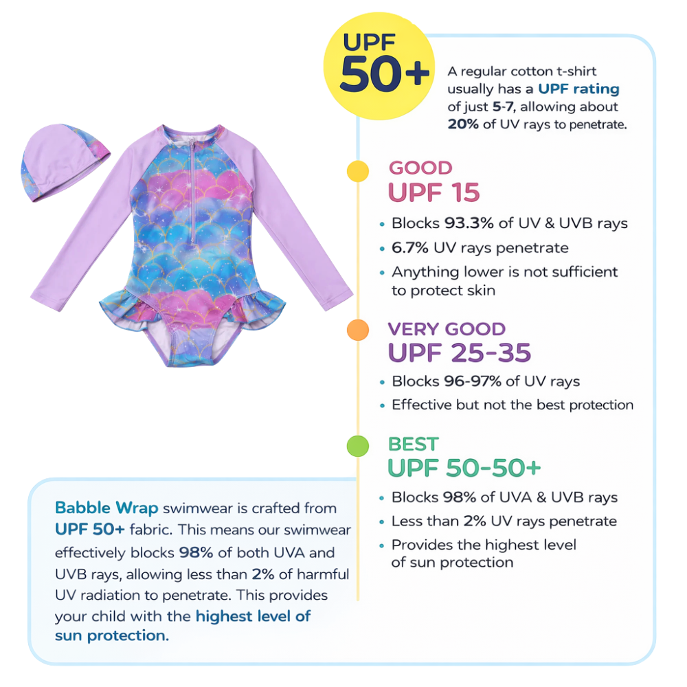 Lilac Pearl Mermaid Zip Swimsuit with cap