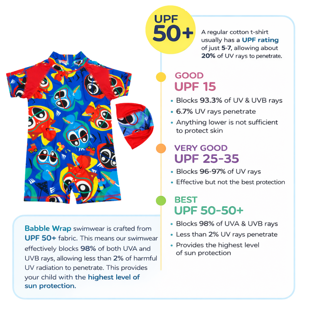 2 pcs Happy Splash Monsters Swim Suit with Cap