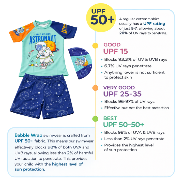 2 pcs Little Space Explorer Swim Set with Cap