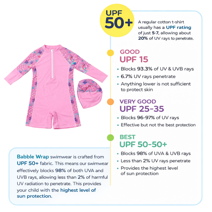 Blush Coral Splash Swim Set with Cap