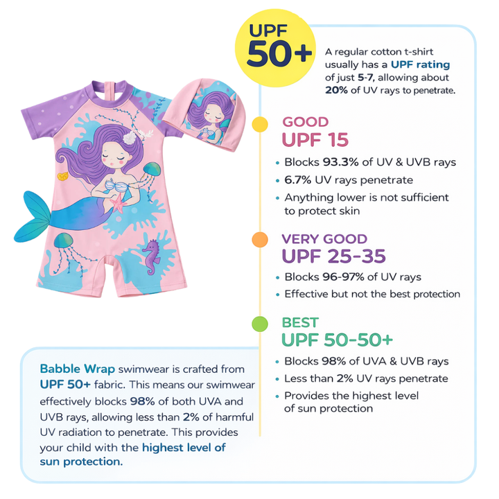 Dreamy Mermaid Swimsuit Set with Cap