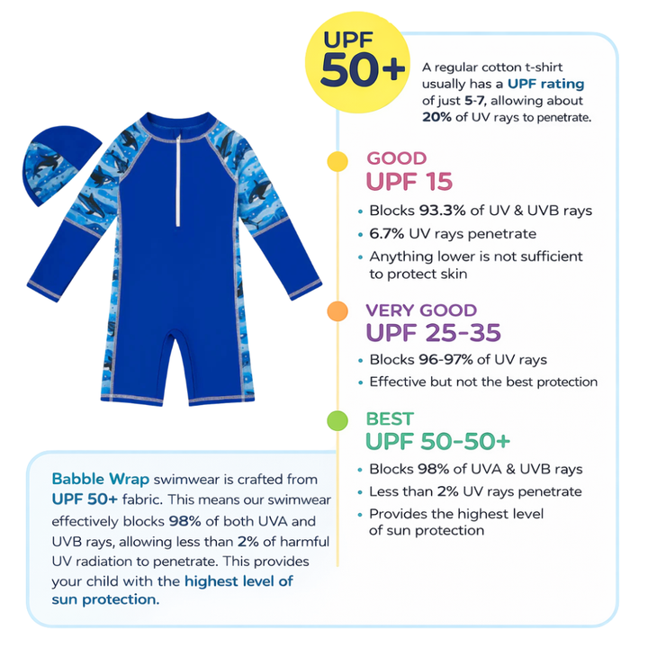 Deep Sea Dive Orca Swim Set with Cap