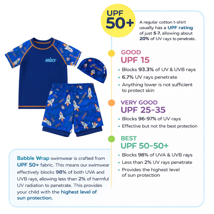 2 pcs Rocket Explorer Swim Set with Cap