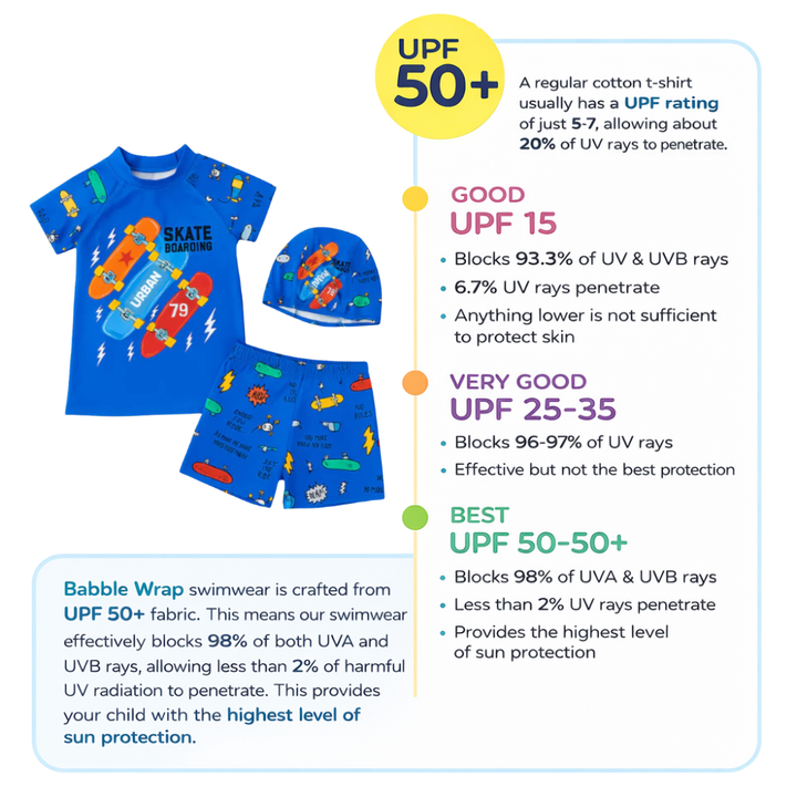 2 psc Urban Skater Splash Swim Set with Cap