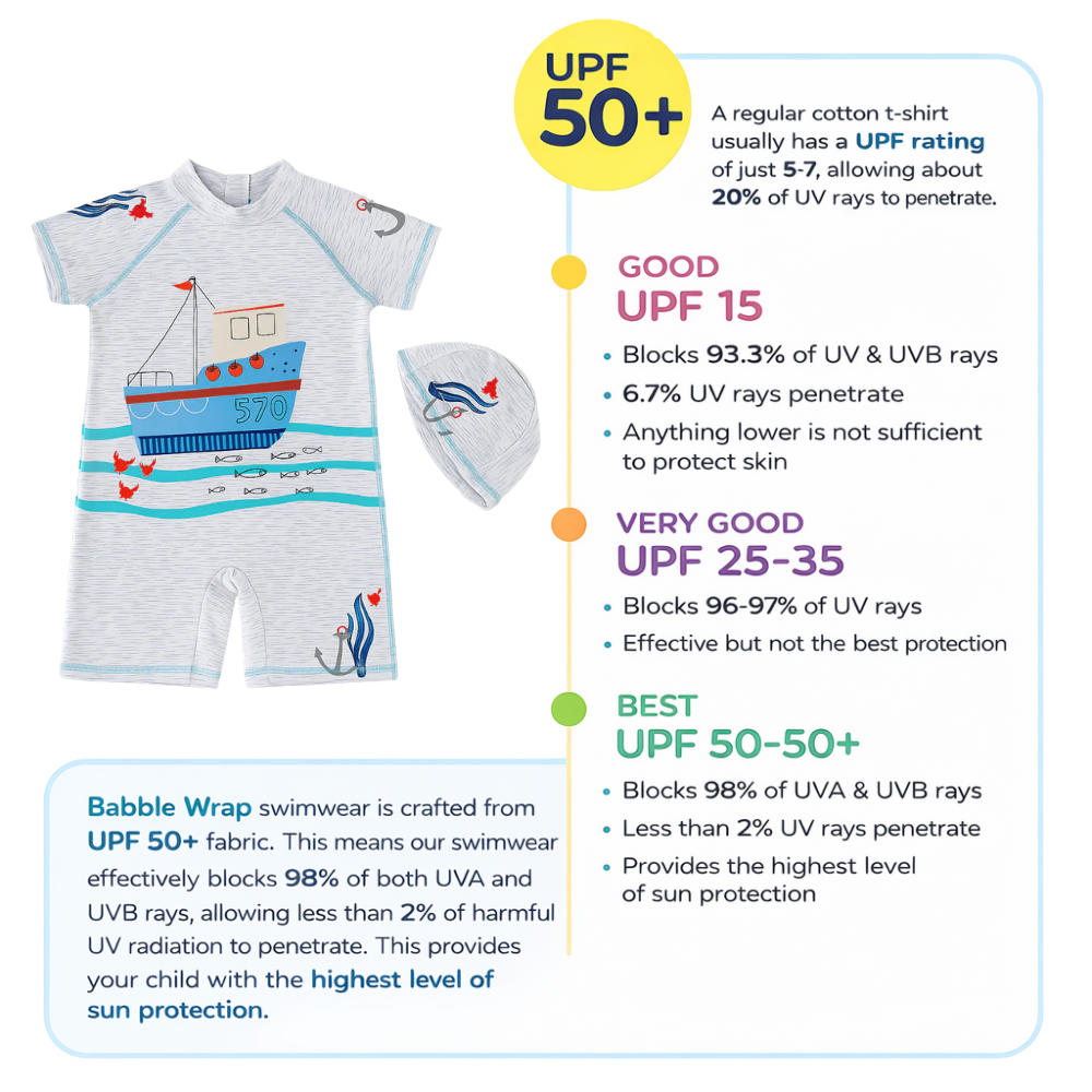 Captain Crabby’s Sea Voyage Swim Set with Cap