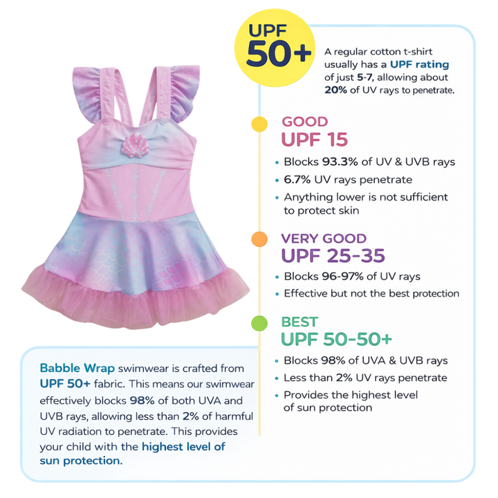 Pastel Shell Swim Dress